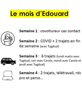 Défi covoiturage : le mois d'Edouard